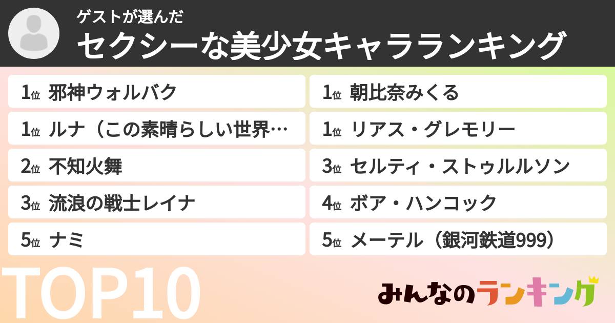ゲストさんの「セクシーな美少女キャラランキング」