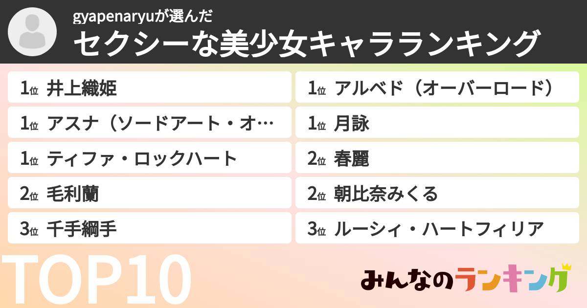 gyapenaryuさんの「セクシーな美少女キャラランキング」