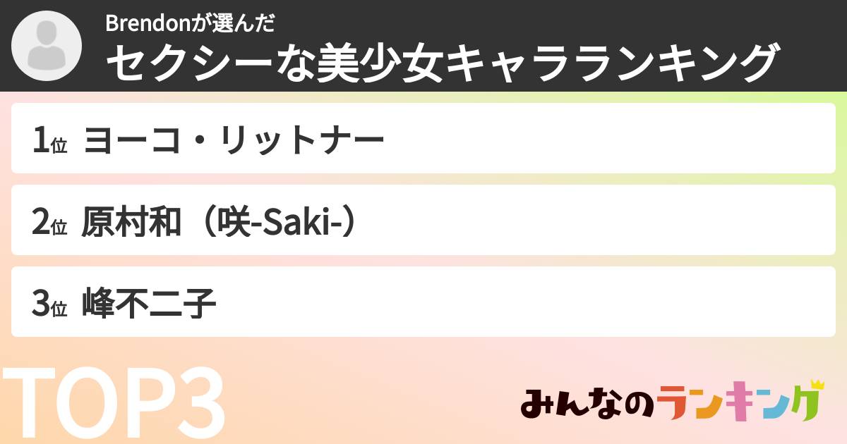 Brendonさんの「セクシーな美少女キャラランキング」