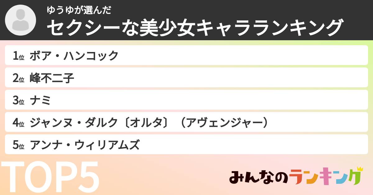 ゆうゆさんの「セクシーな美少女キャラランキング」