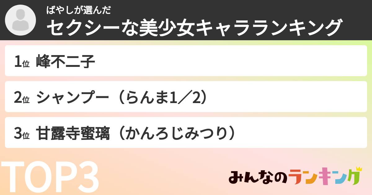 ばやしさんの「セクシーな美少女キャラランキング」