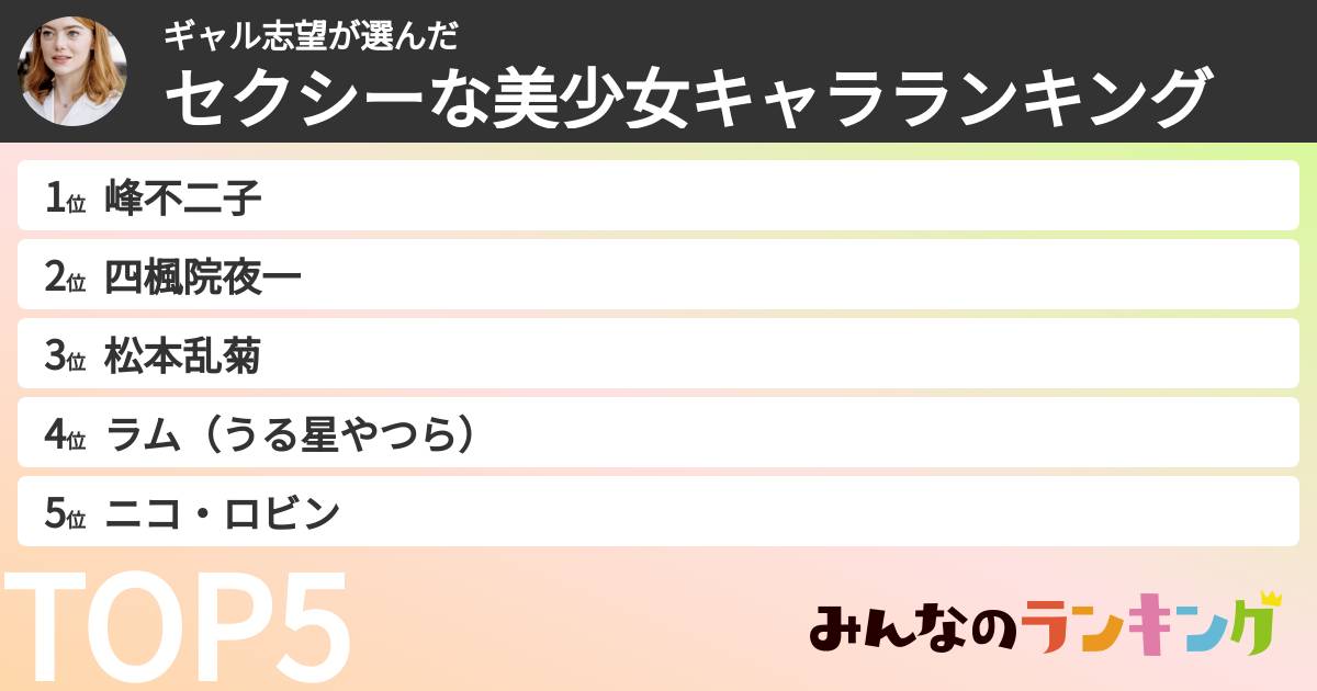 ギャル志望さんの「セクシーな美少女キャラランキング」