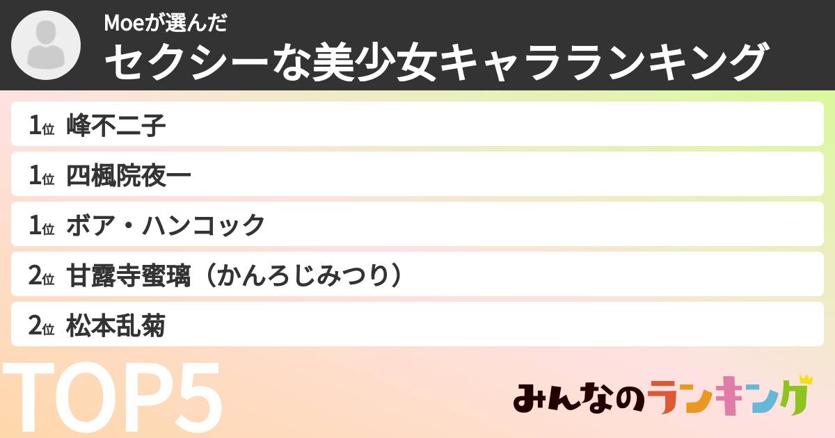 Moeさんの「セクシーな美少女キャラランキング」