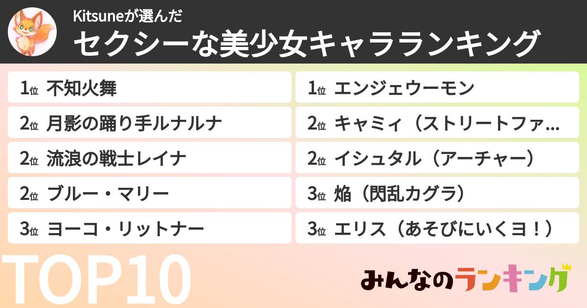 Kitsuneさんの「セクシーな美少女キャラランキング」