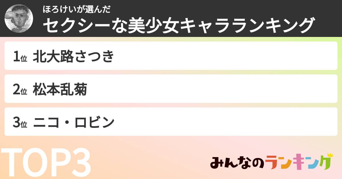 ほろけいさんの「セクシーな美少女キャラランキング」