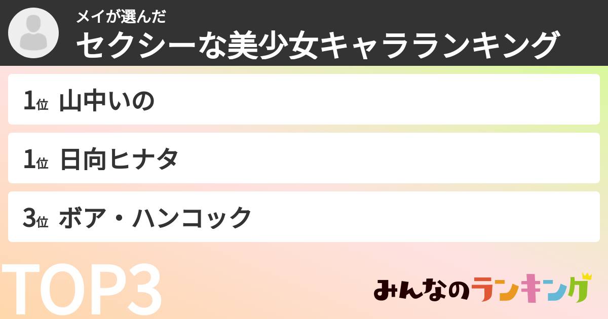 メイさんの「セクシーな美少女キャラランキング」