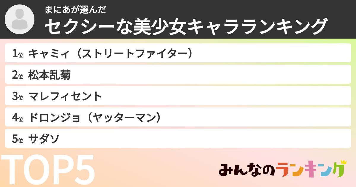 まにあさんの「セクシーな美少女キャラランキング」