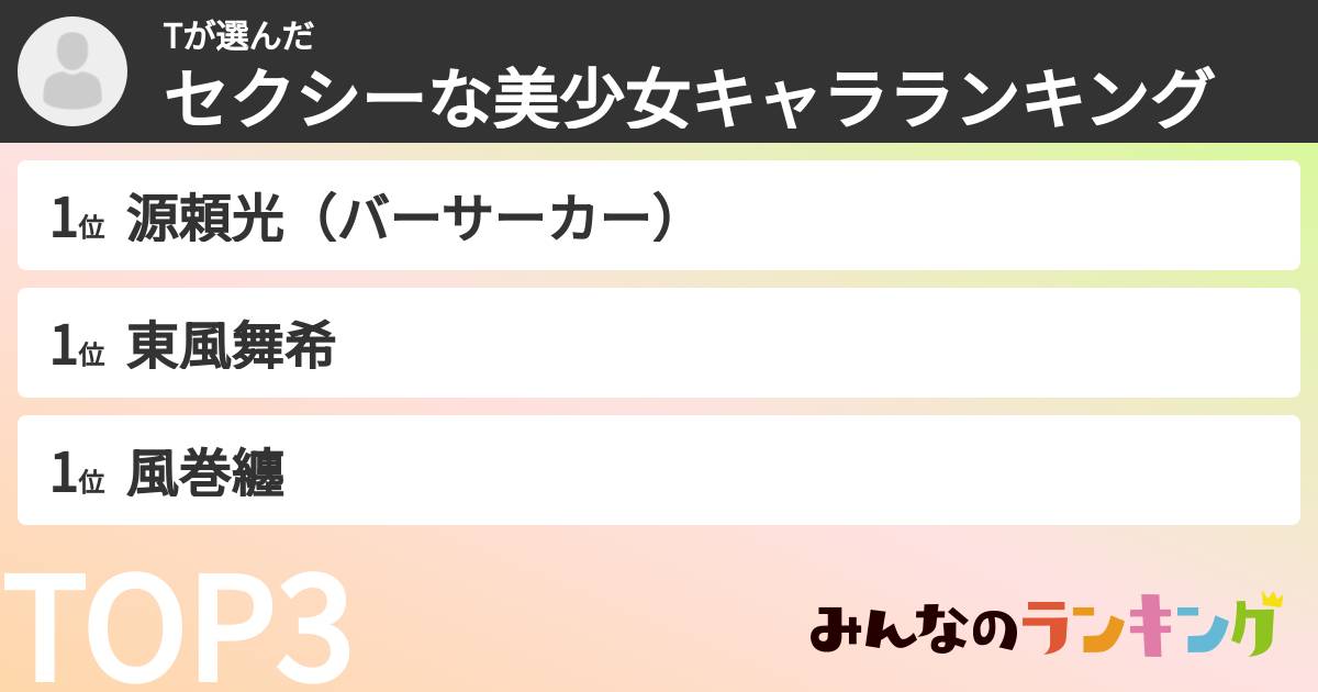 Tさんの「セクシーな美少女キャラランキング」