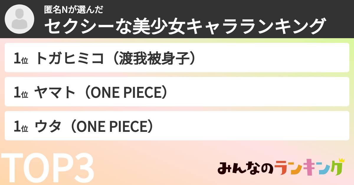 匿名Nさんの「セクシーな美少女キャラランキング」