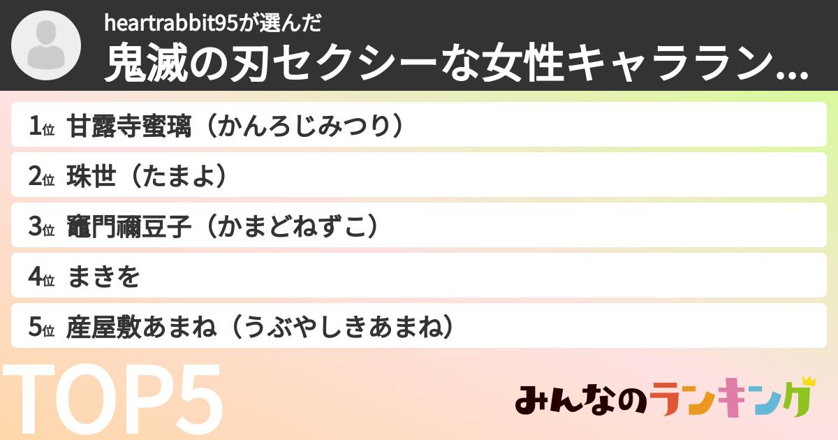 heartrabbit95さんの「鬼滅の刃セクシーな女性キャラランキング」