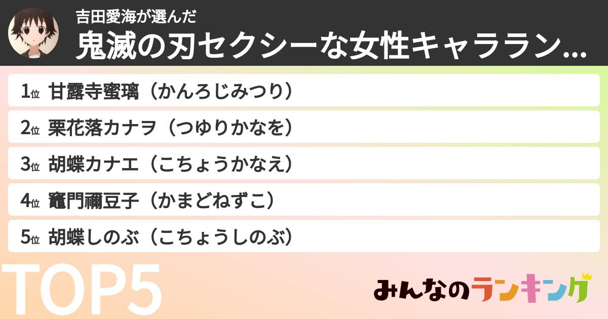 吉田愛海さんの「鬼滅の刃セクシーな女性キャラランキング」