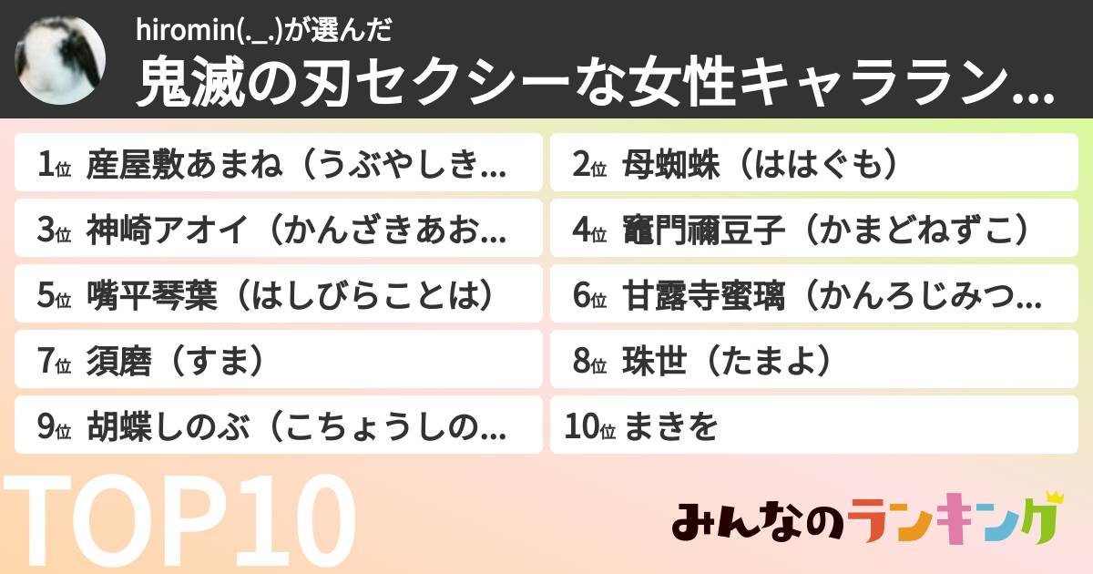 hiromin(._.)さんの「鬼滅の刃セクシーな女性キャラランキング」