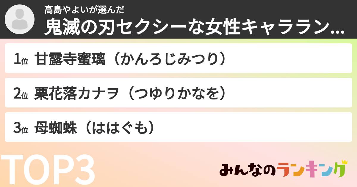 高島やよいさんの「鬼滅の刃セクシーな女性キャラランキング」