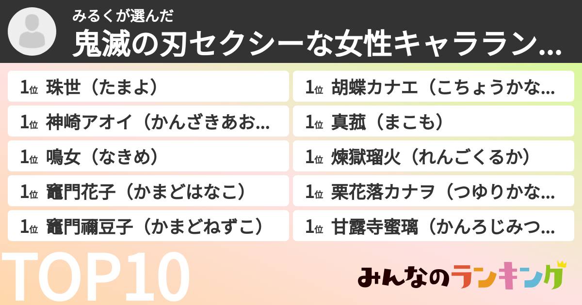 みるくさんの「鬼滅の刃セクシーな女性キャラランキング」