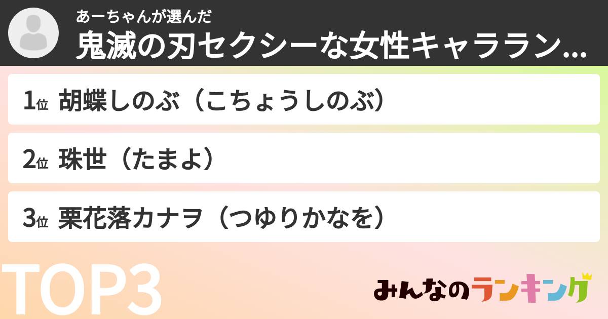あーちゃんさんの「鬼滅の刃セクシーな女性キャラランキング」