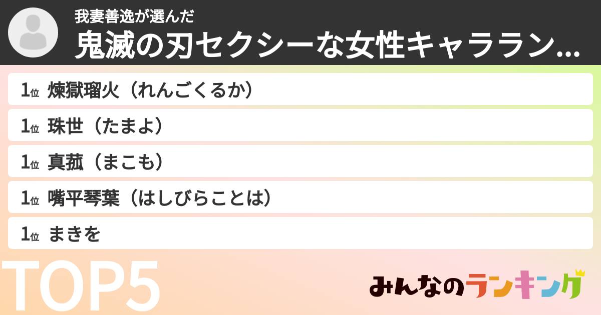我妻善逸さんの「鬼滅の刃セクシーな女性キャラランキング」