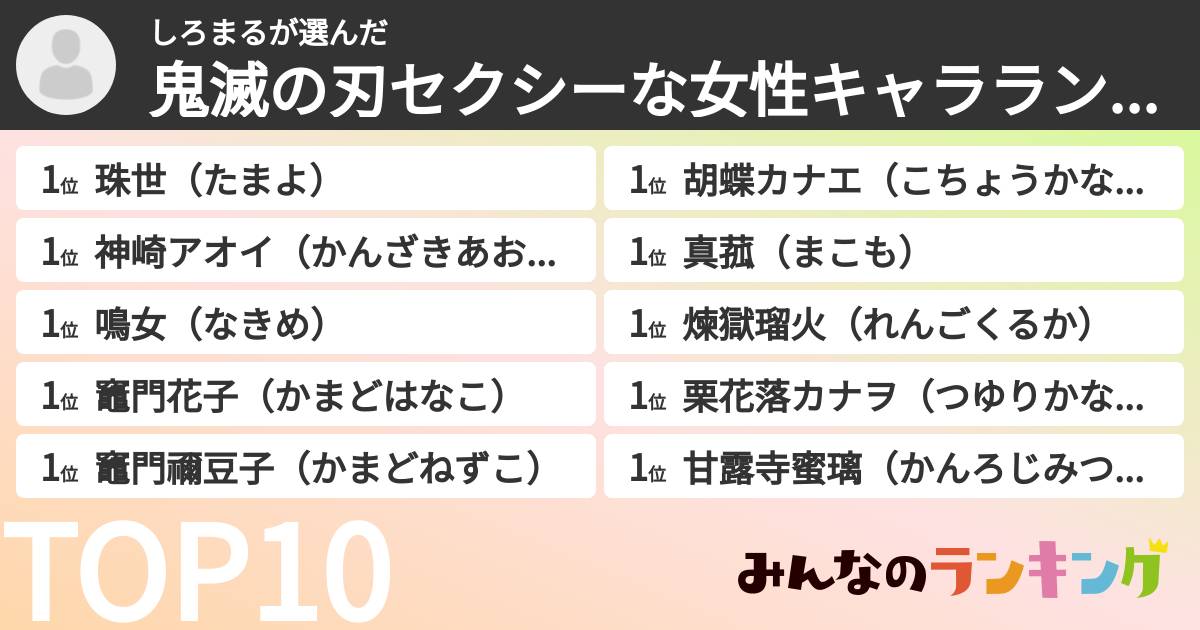しろまるさんの「鬼滅の刃セクシーな女性キャラランキング」