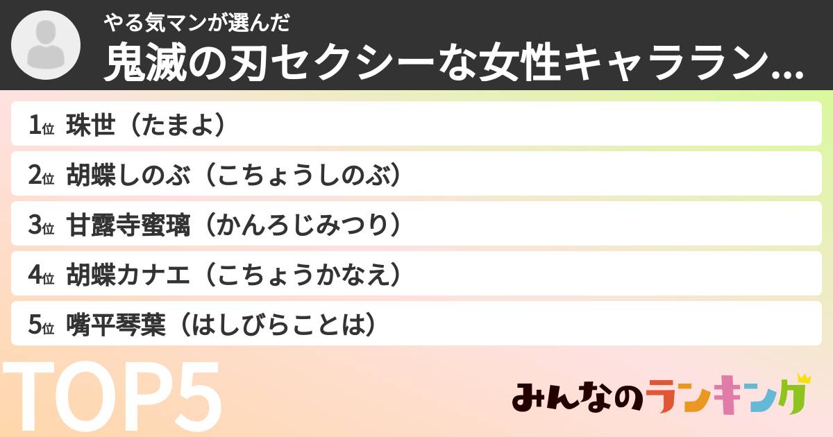 やる気マンさんの「鬼滅の刃セクシーな女性キャラランキング」