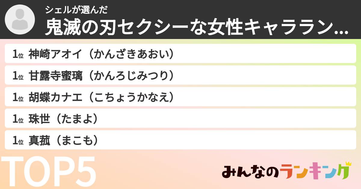 シェルさんの「鬼滅の刃セクシーな女性キャラランキング」