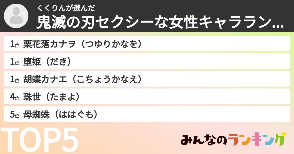 くくりんさんの「鬼滅の刃セクシーな女性キャラランキング」