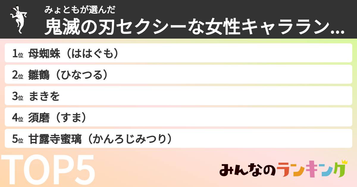 みょともさんの「鬼滅の刃セクシーな女性キャラランキング」