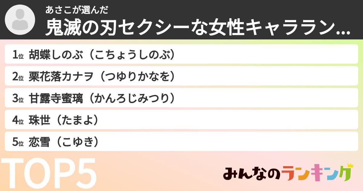 あさこさんの「鬼滅の刃セクシーな女性キャラランキング」