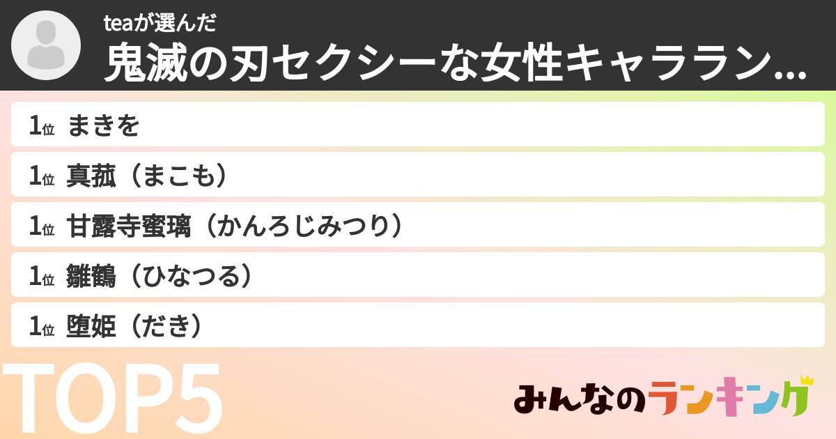 teaさんの「鬼滅の刃セクシーな女性キャラランキング」