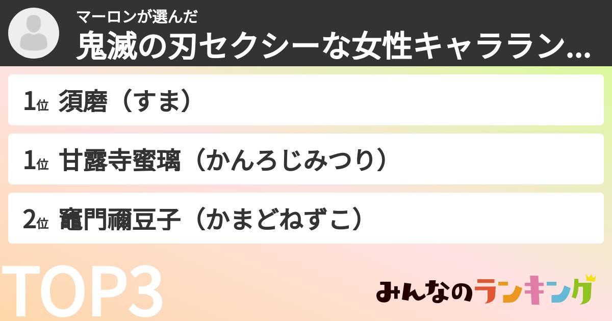 マーロンさんの「鬼滅の刃セクシーな女性キャラランキング」