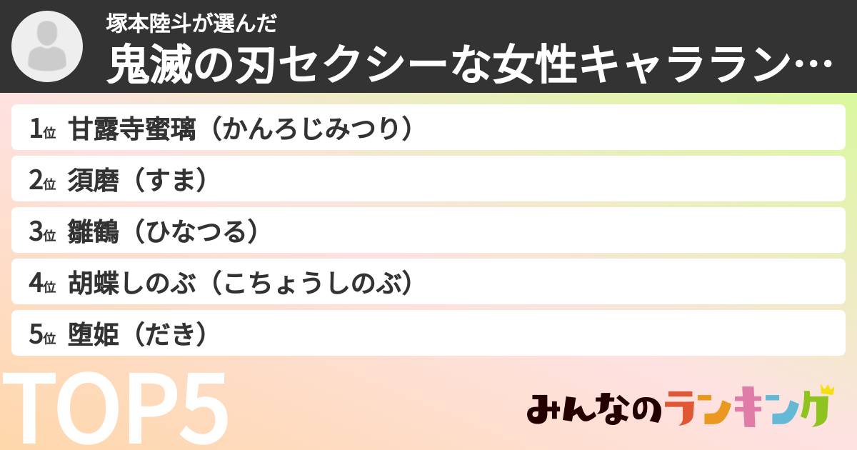 塚本陸斗さんの「鬼滅の刃セクシーな女性キャラランキング」