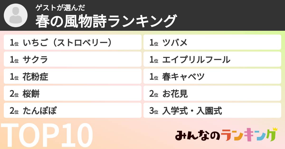 ゲストさんの「春の風物詩ランキング」