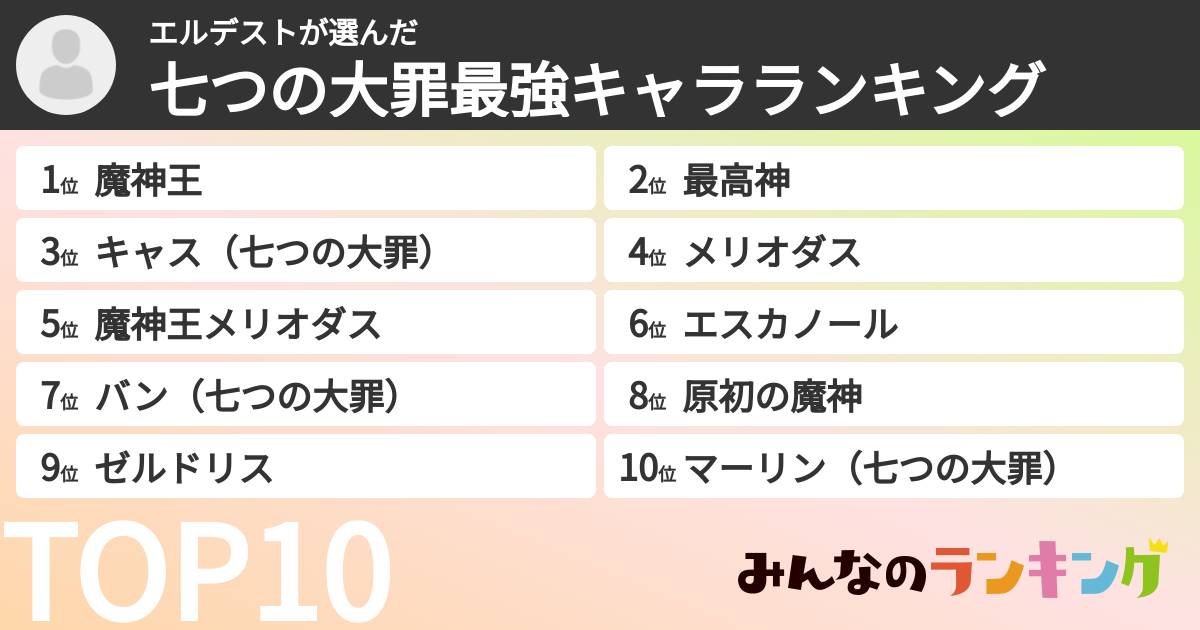 エルデストさんの「七つの大罪最強キャラランキング」