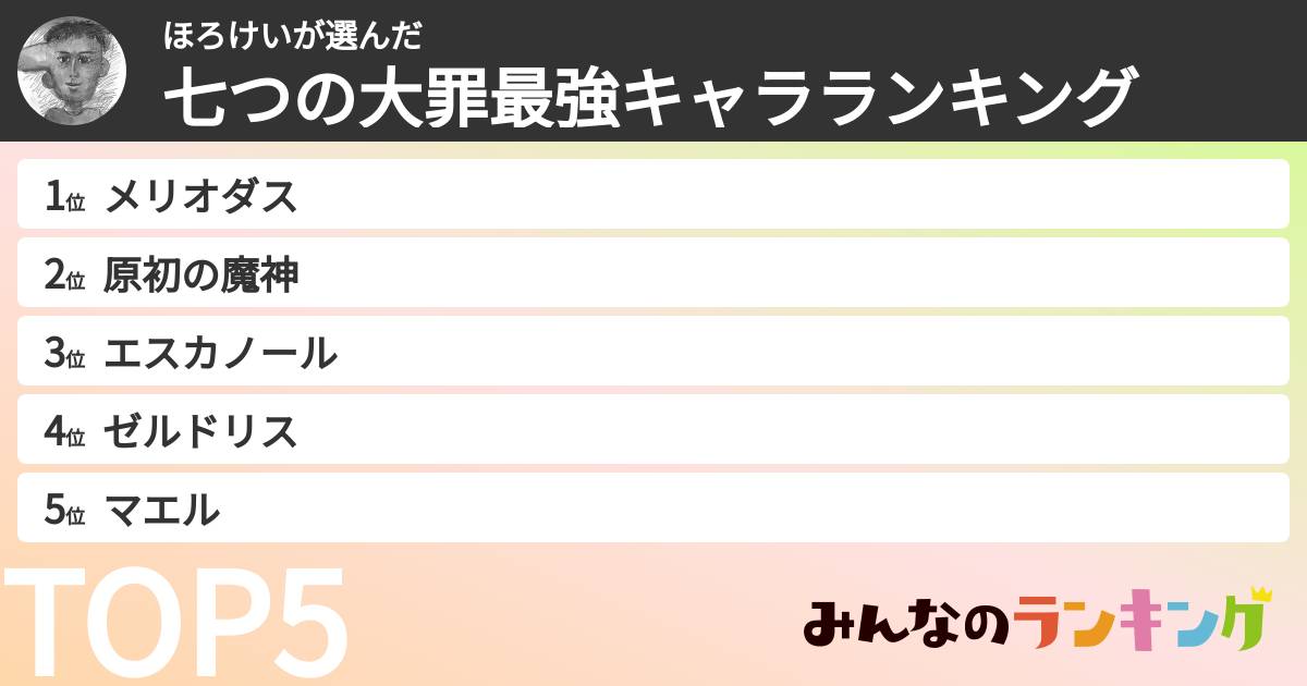 ほろけいさんの「七つの大罪最強キャラランキング」