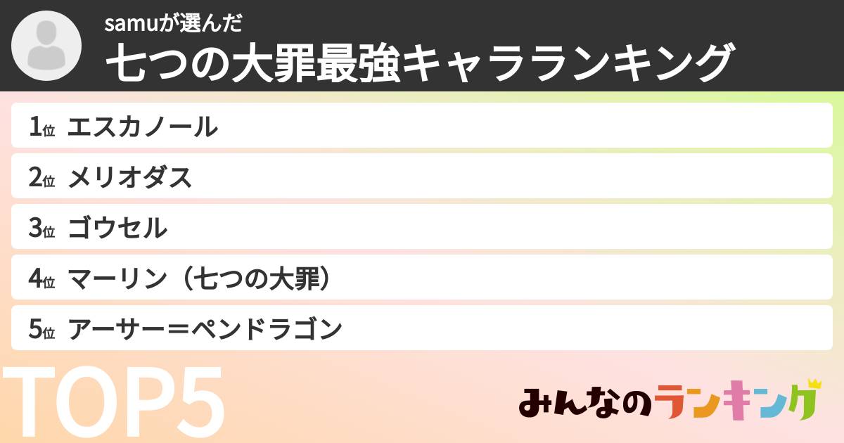 samuさんの「七つの大罪最強キャラランキング」