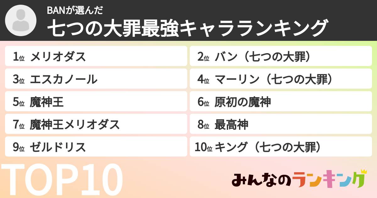 BANさんの「七つの大罪最強キャラランキング」