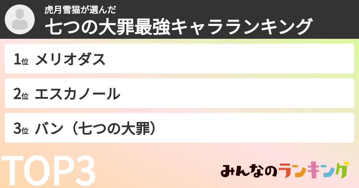 虎月雪猫さんの「七つの大罪最強キャラランキング」