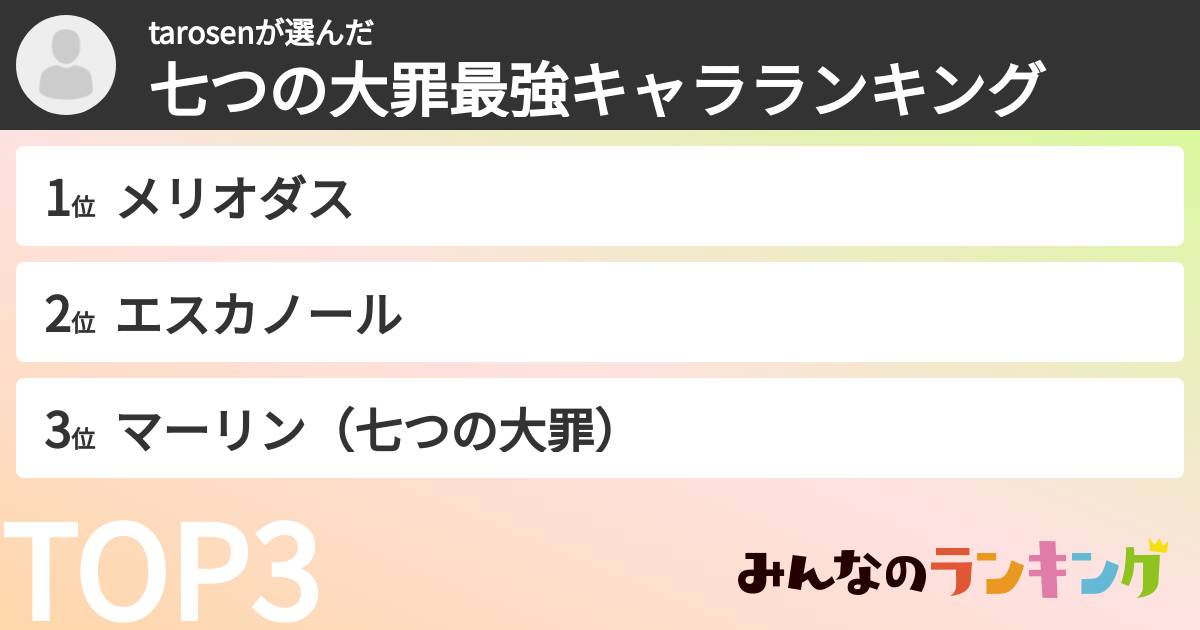 tarosenさんの「七つの大罪最強キャラランキング」