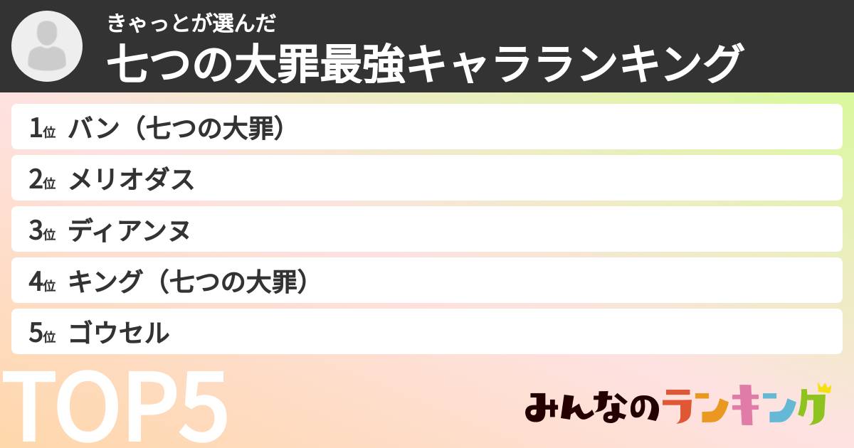 きゃっとさんの「七つの大罪最強キャラランキング」