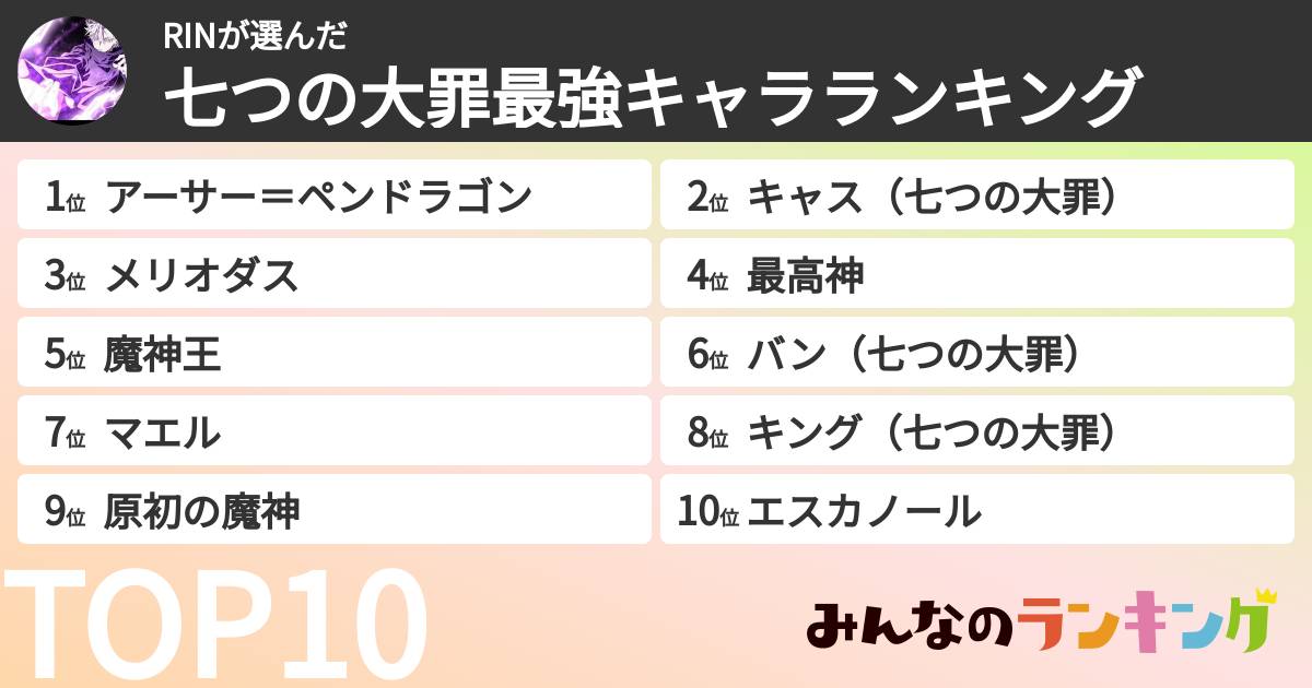 RINさんの「七つの大罪最強キャラランキング」