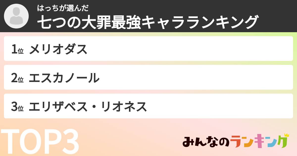 はっちさんの「七つの大罪最強キャラランキング」