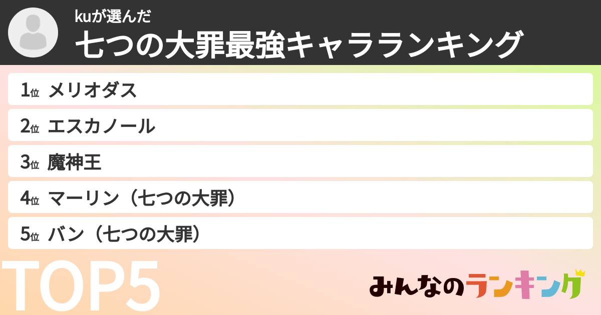 kuさんの「七つの大罪最強キャラランキング」