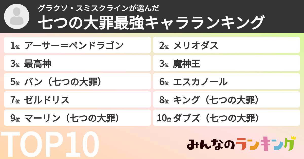 グラクソ・スミスクラインさんの「七つの大罪最強キャラランキング」