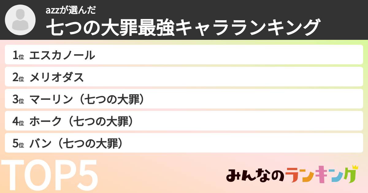 azzさんの「七つの大罪最強キャラランキング」