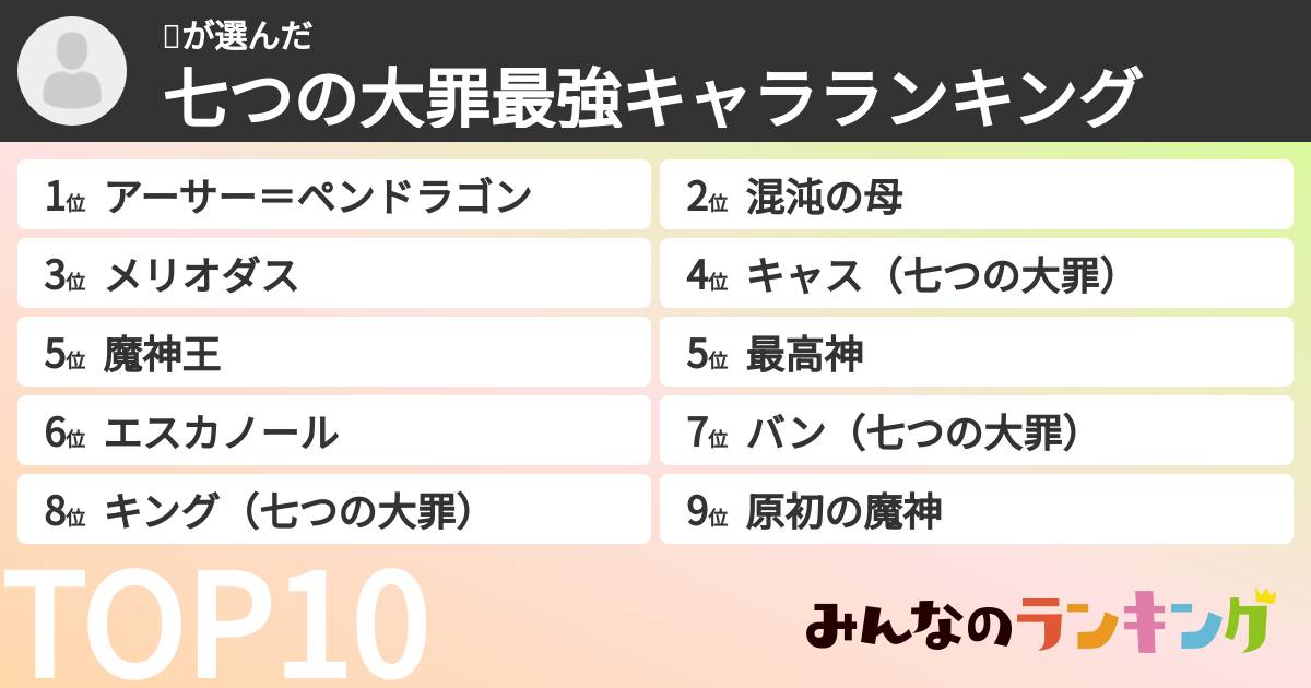 🥦さんの「七つの大罪最強キャラランキング」