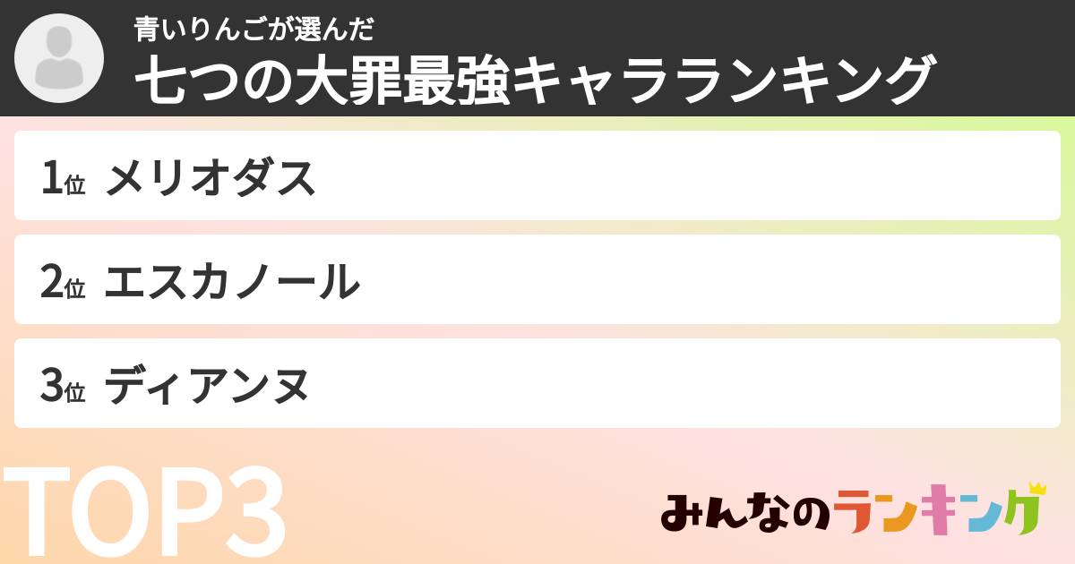 青いりんごさんの「七つの大罪最強キャラランキング」