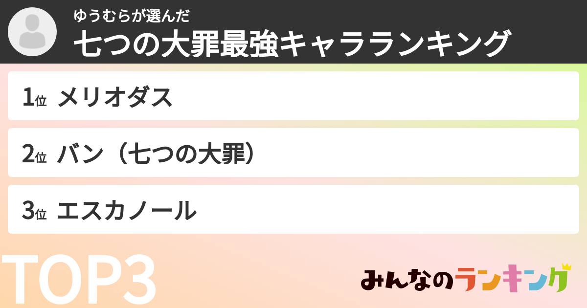 ゆうむらさんの「七つの大罪最強キャラランキング」
