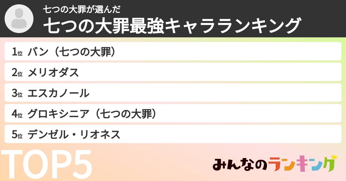 七つの大罪さんの「七つの大罪最強キャラランキング」