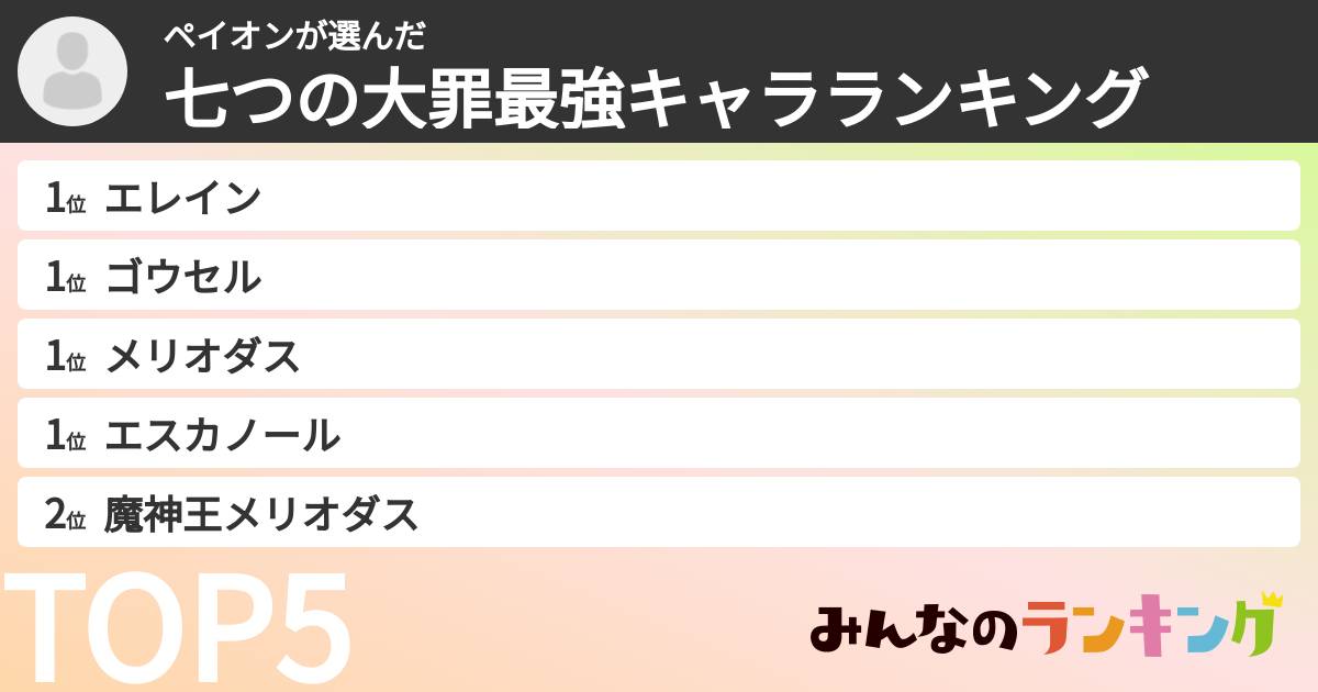 ペイオンさんの「七つの大罪最強キャラランキング」