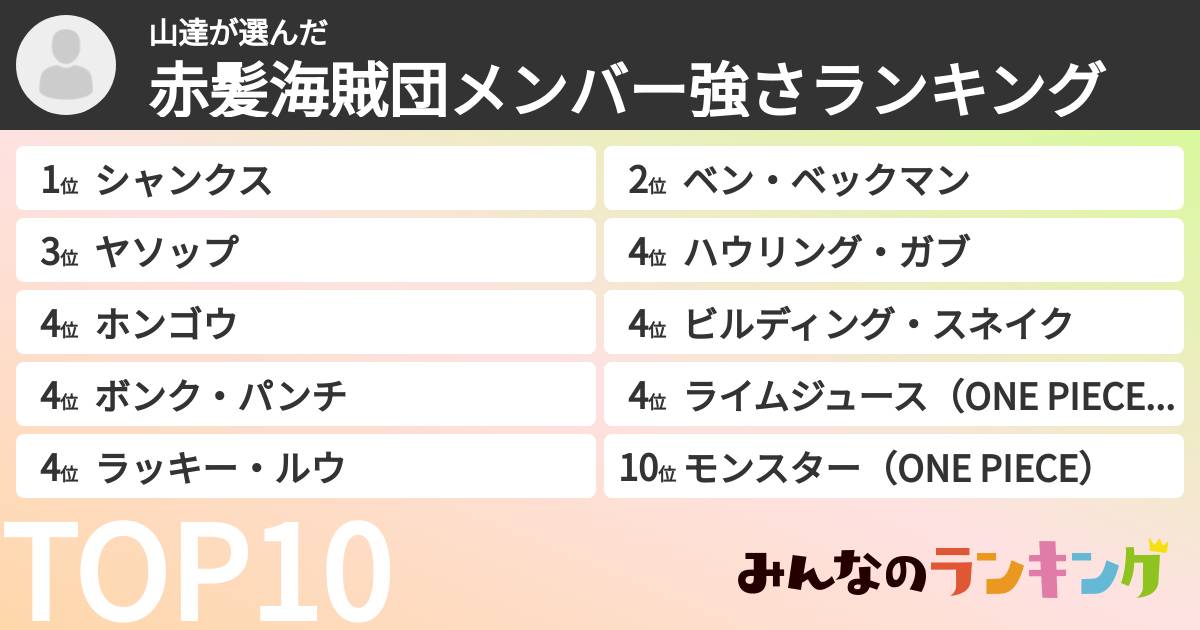 山達さんの「赤髪海賊団メンバー強さランキング」