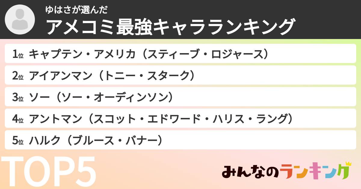 ゆはささんの「アメコミ最強キャラランキング」