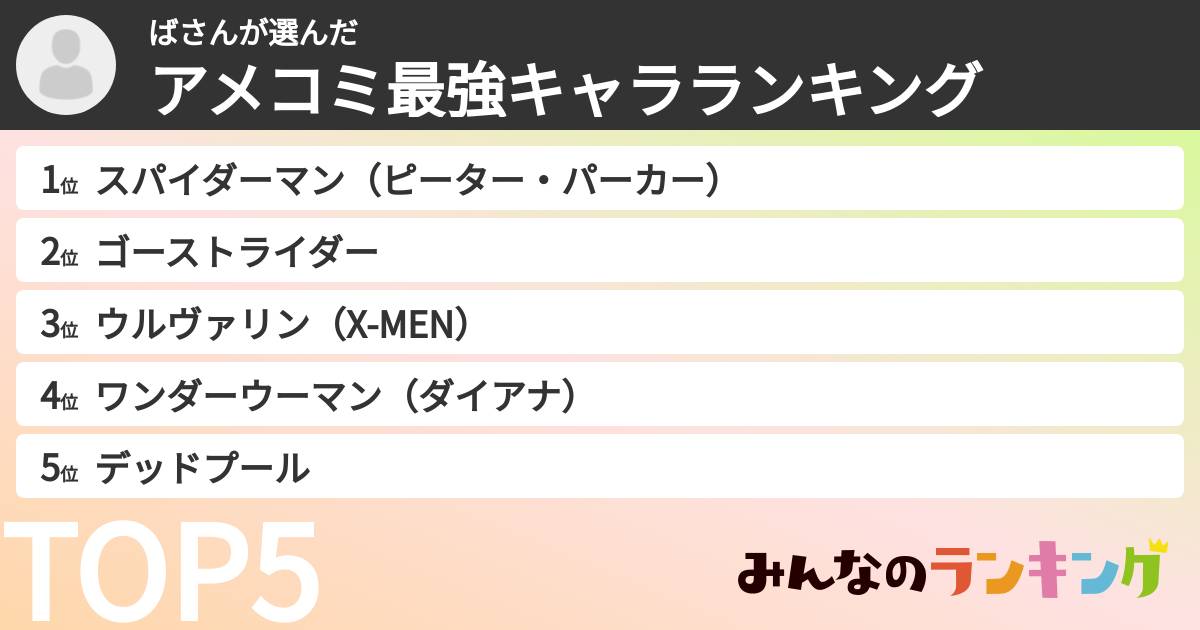 ばさんさんの「アメコミ最強キャラランキング」